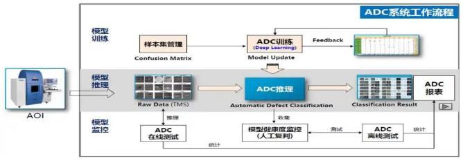 智者攜手，創變未來 新華三聯手京東方，打造智能制造典范實踐