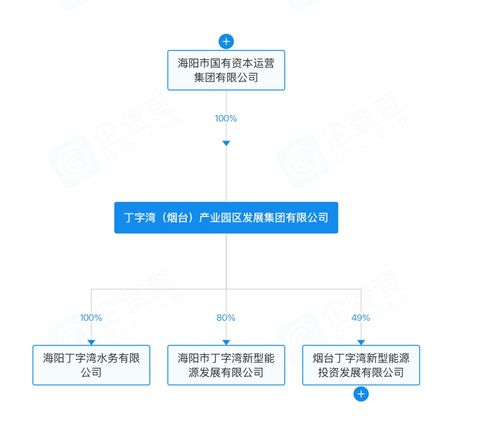 煙臺丁字灣新增對外投資，注冊資本1000萬元強化企業總部管理職能